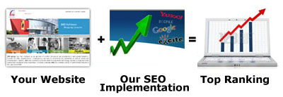 SEO Company India